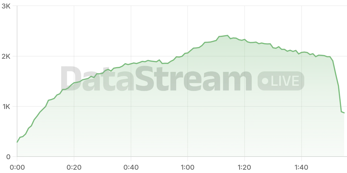 Grafico de conectados del stream