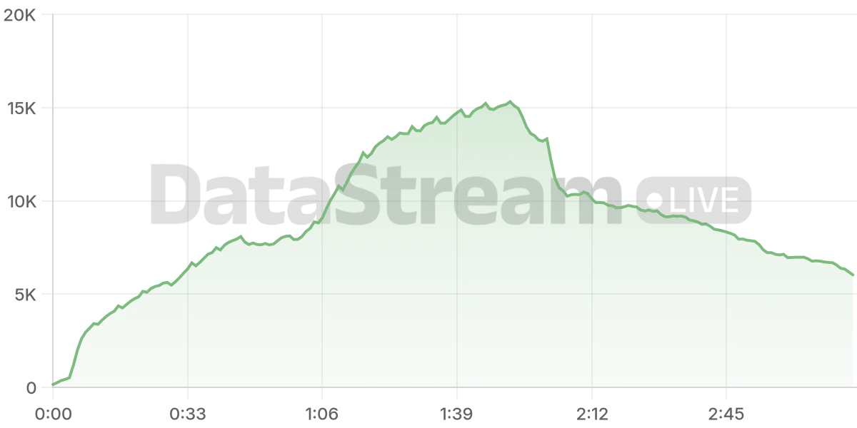 Grafico de conectados del stream