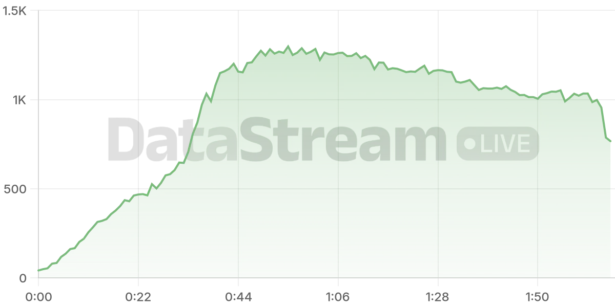 Grafico de conectados del stream