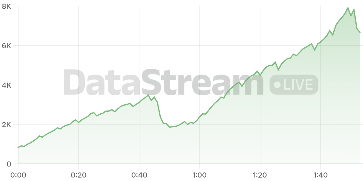 Grafico de conectados del stream