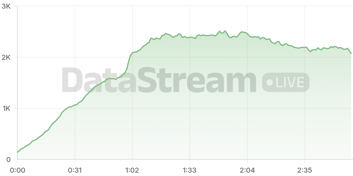 Grafico de conectados del stream