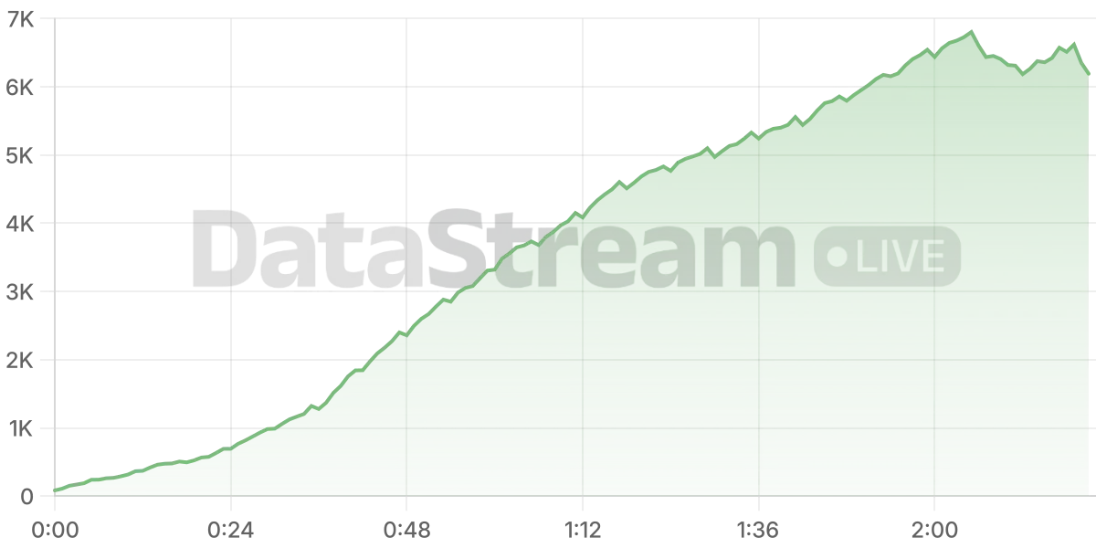 Grafico de conectados del stream