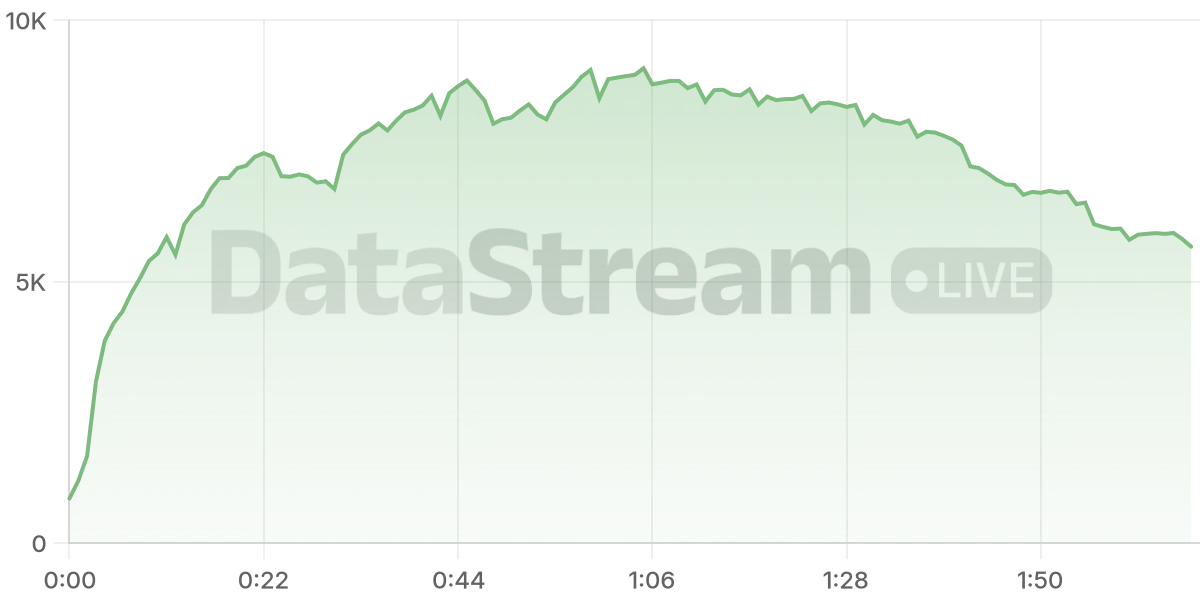 Grafico de conectados del stream
