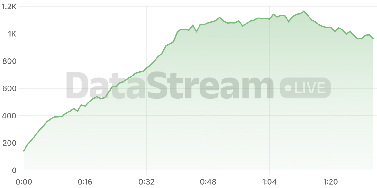 Grafico de conectados del stream