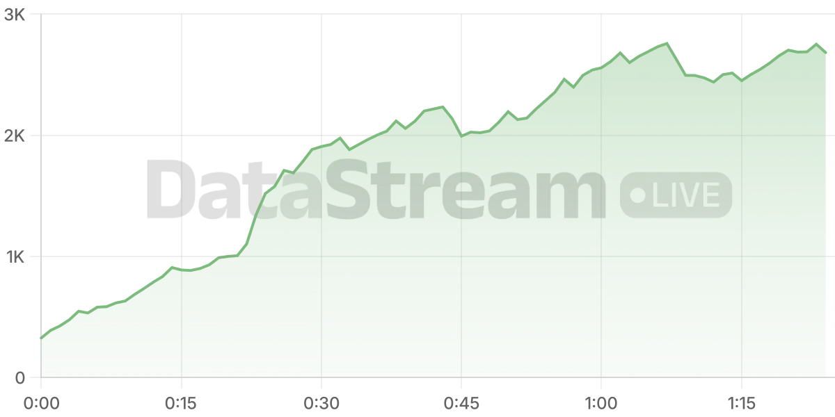 Grafico de conectados del stream