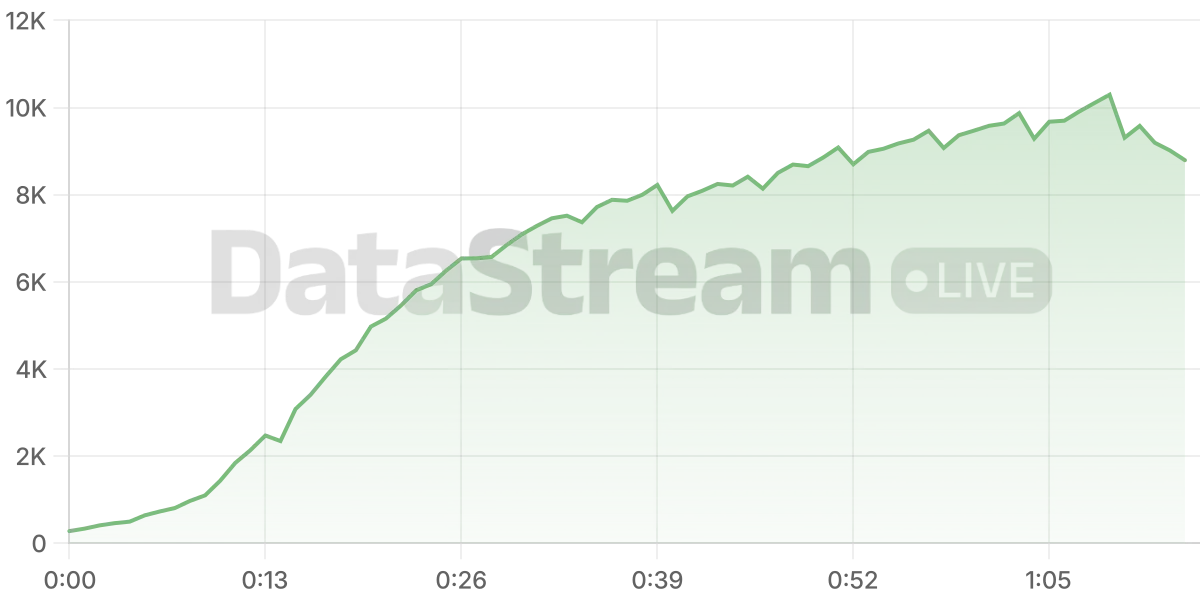 Grafico de conectados del stream