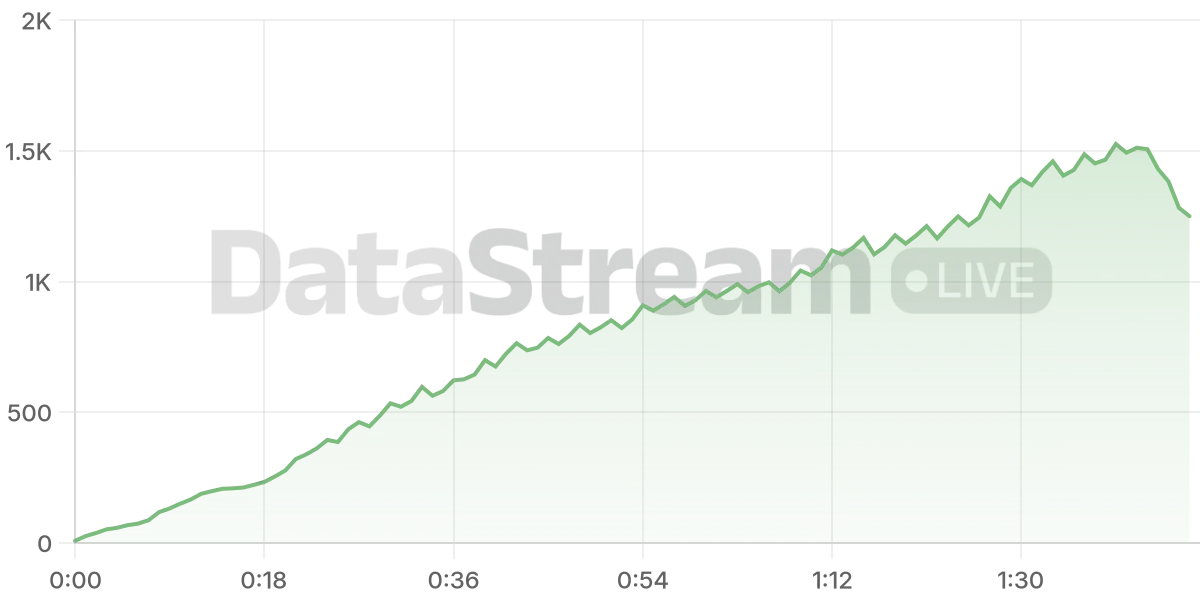 Grafico de conectados del stream