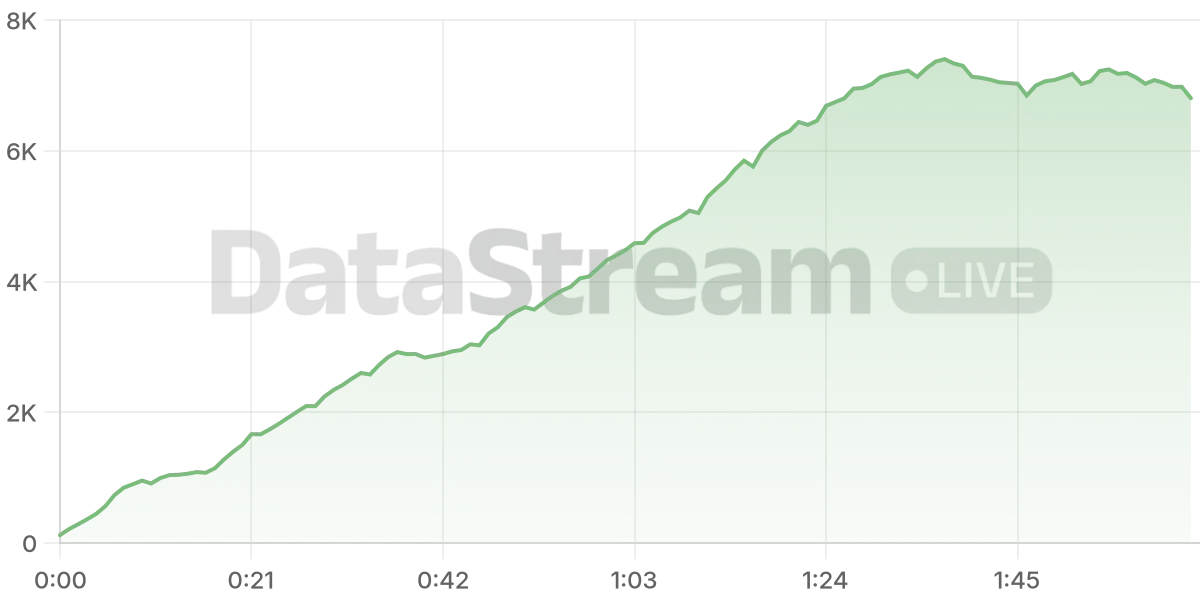 Grafico de conectados del stream