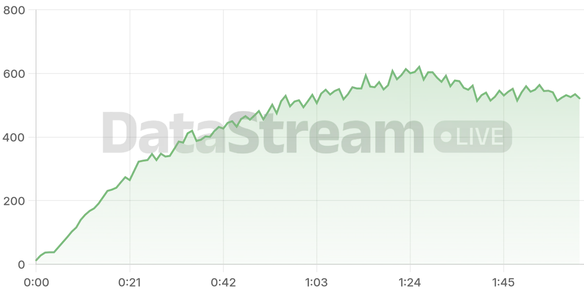 Grafico de conectados del stream
