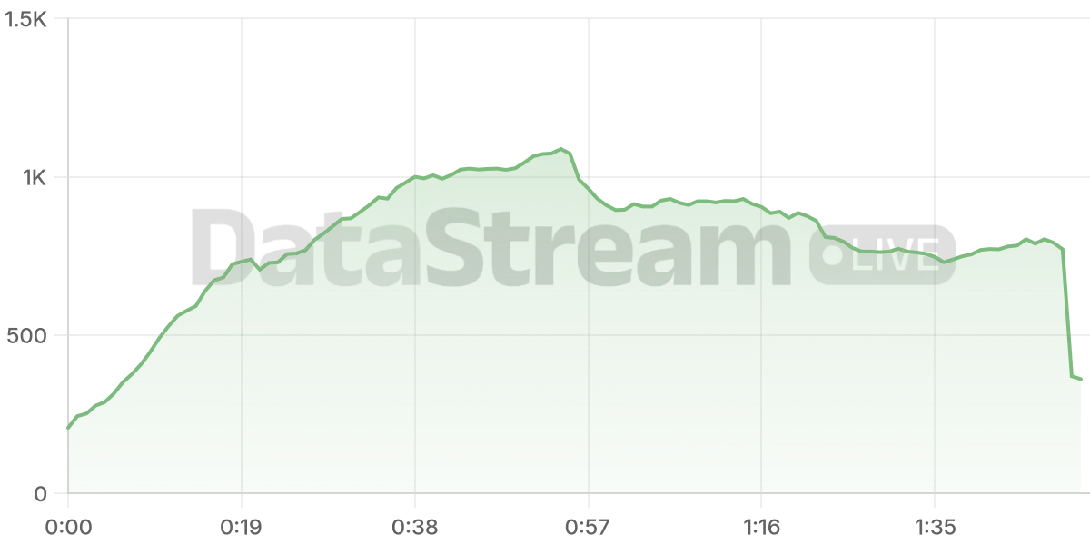 Grafico de conectados del stream