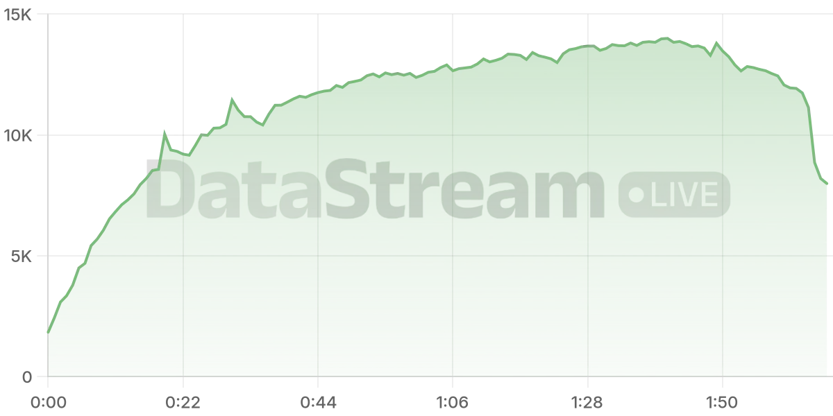 Grafico de conectados del stream