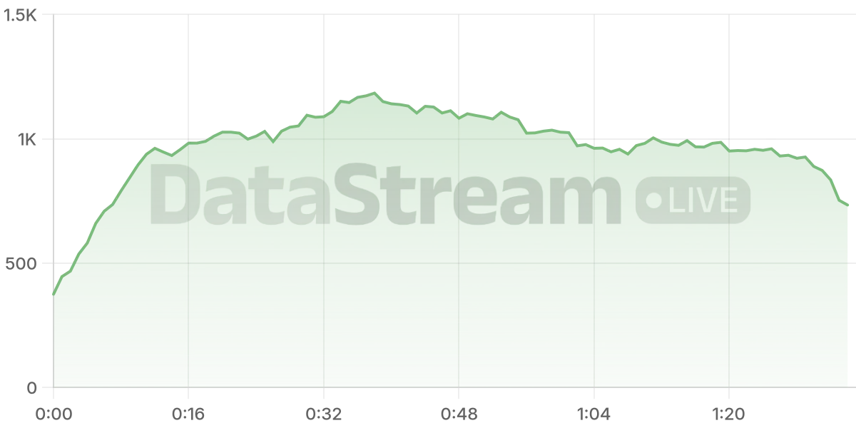 Grafico de conectados del stream