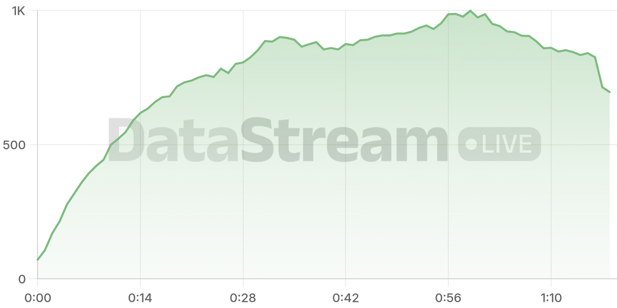 Grafico de conectados del stream