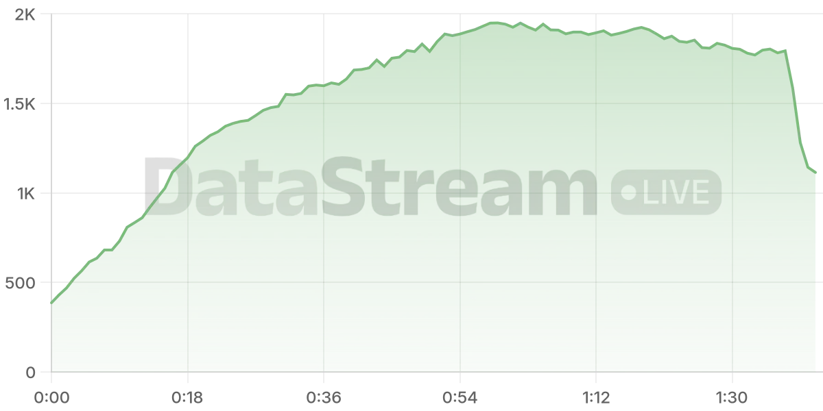 Grafico de conectados del stream