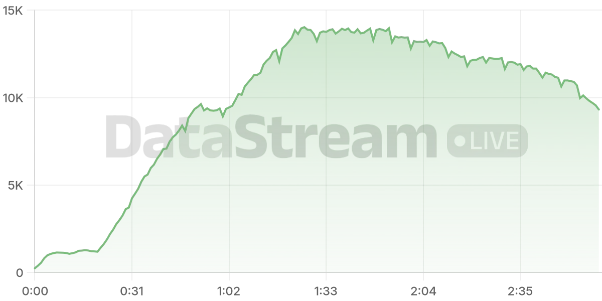 Grafico de conectados del stream