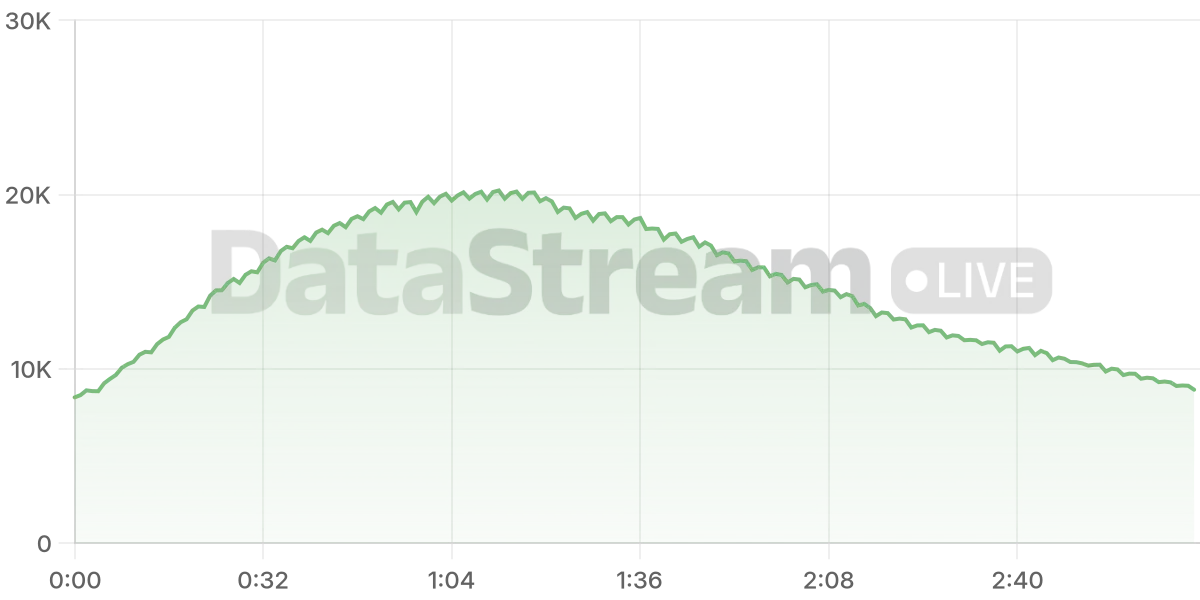 Grafico de conectados del stream