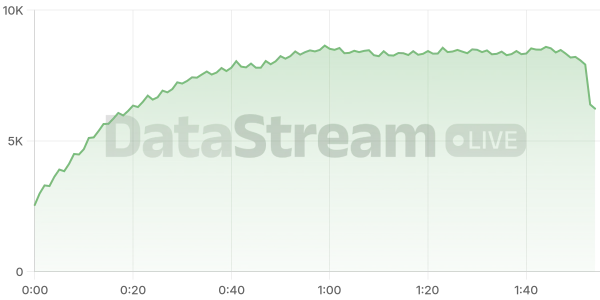 Grafico de conectados del stream