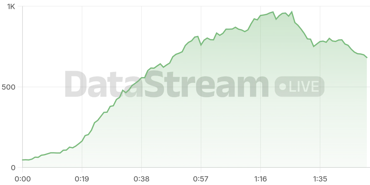Grafico de conectados del stream