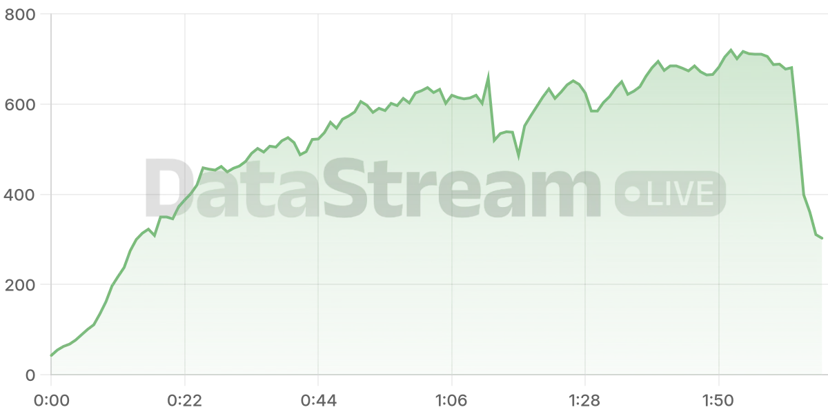 Grafico de conectados del stream