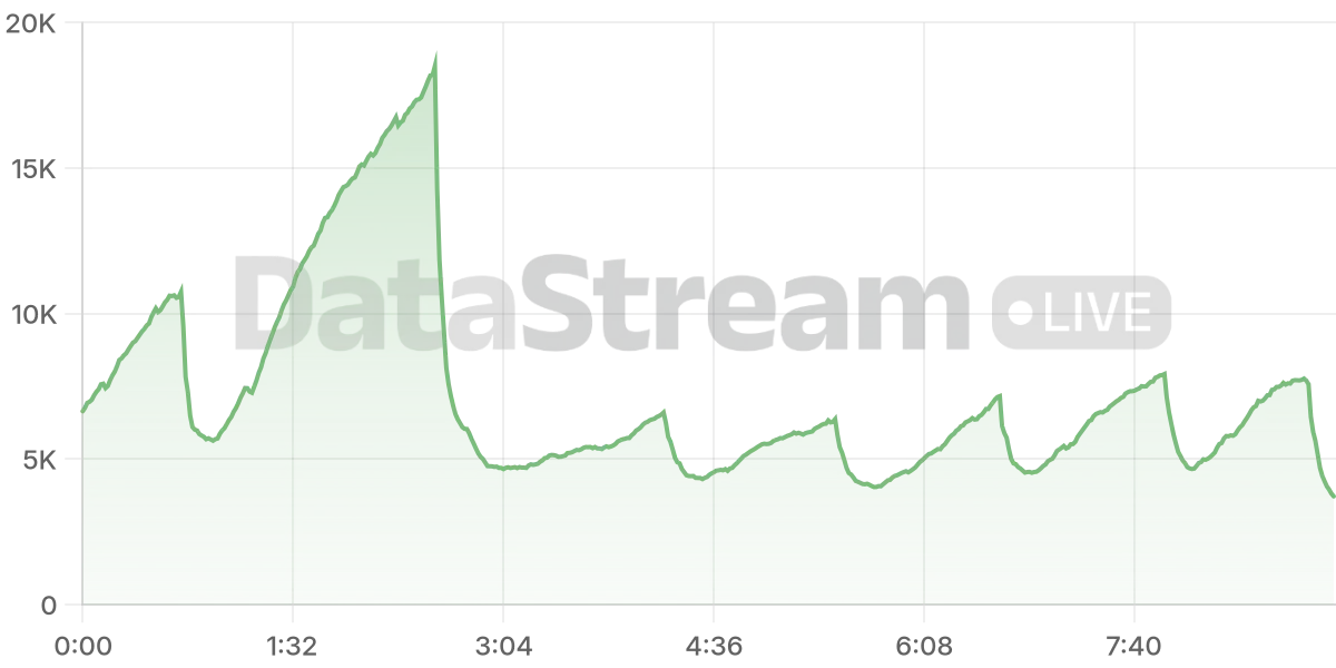 Grafico de conectados del stream
