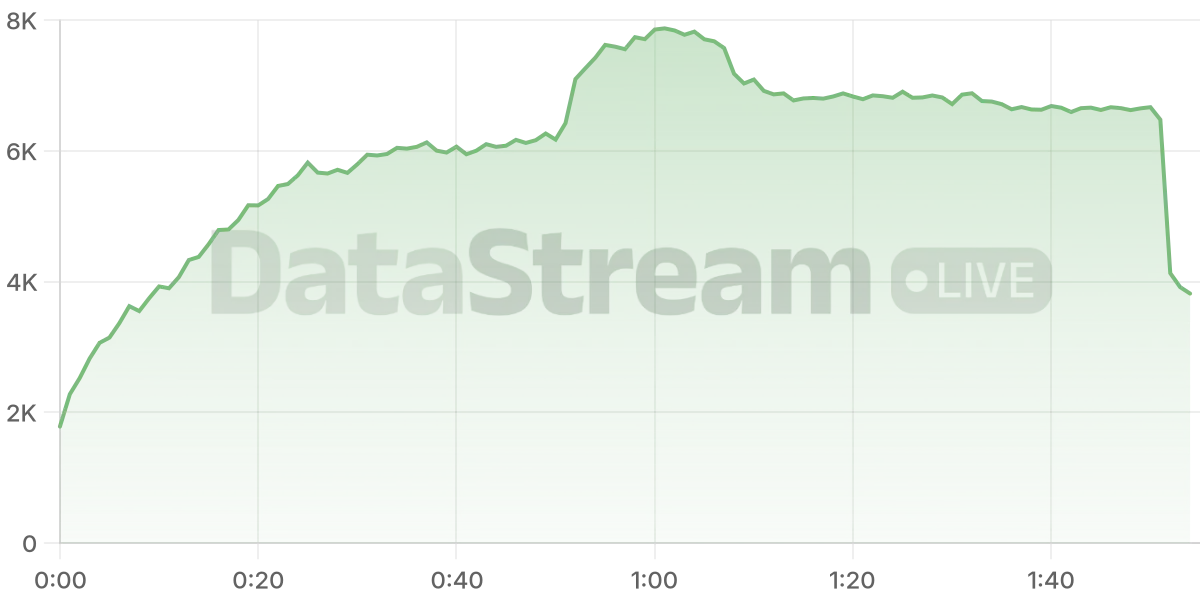 Grafico de conectados del stream