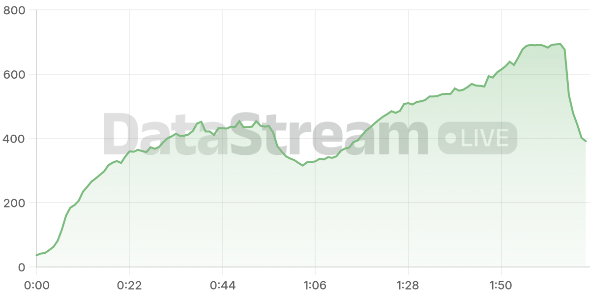 Grafico de conectados del stream