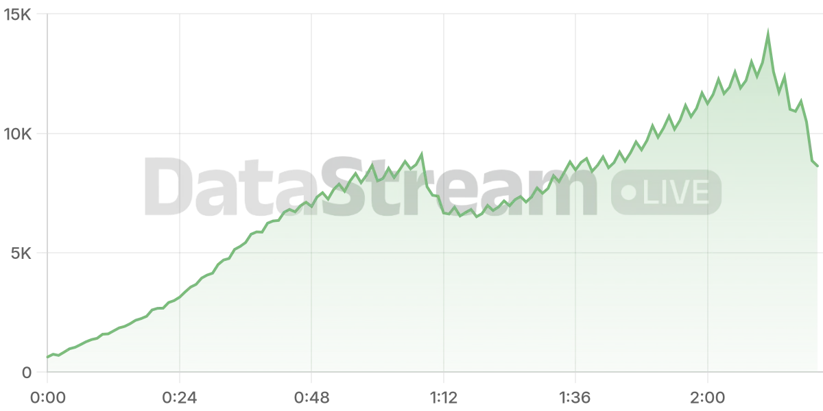 Grafico de conectados del stream