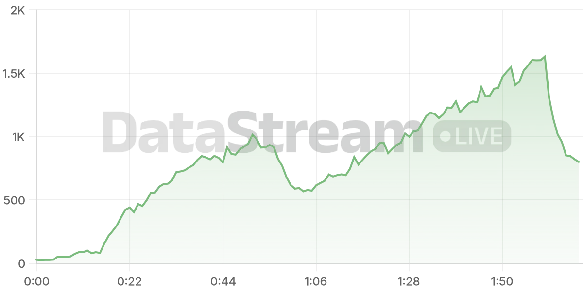 Grafico de conectados del stream