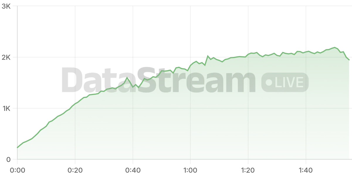 Grafico de conectados del stream