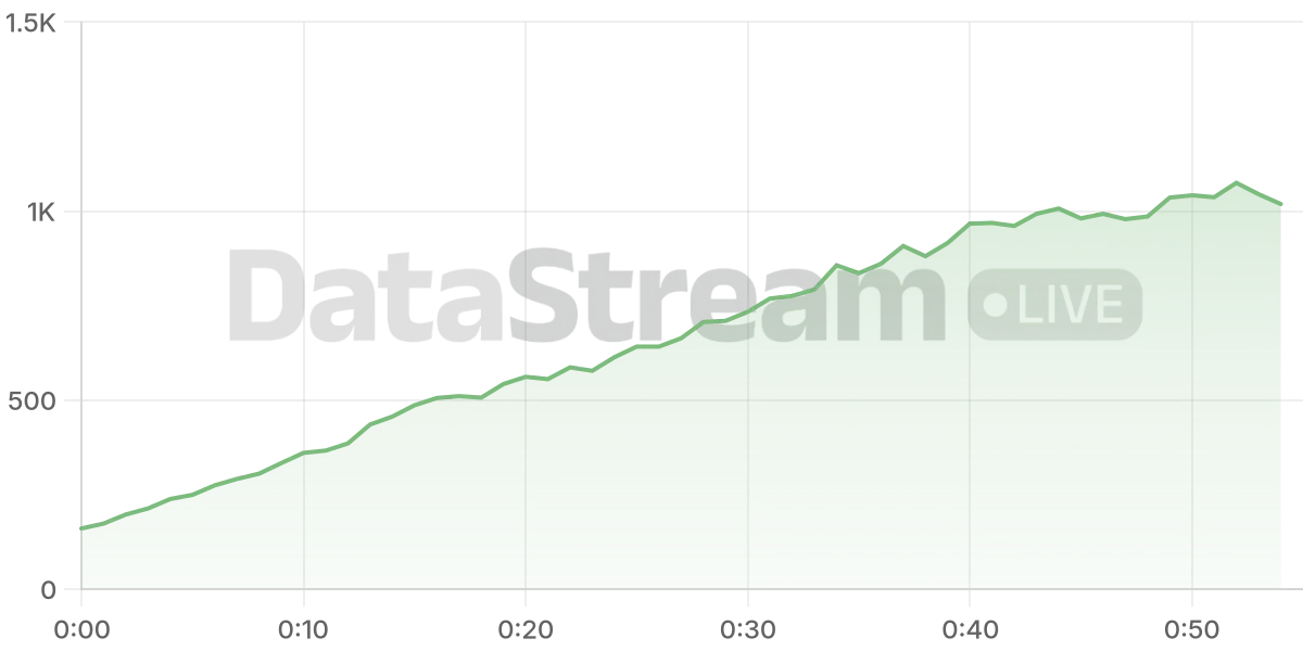 Grafico de conectados del stream