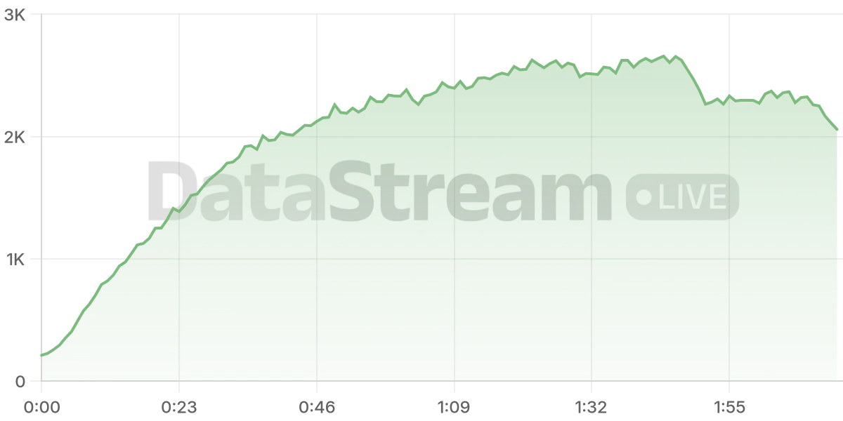 Grafico de conectados del stream