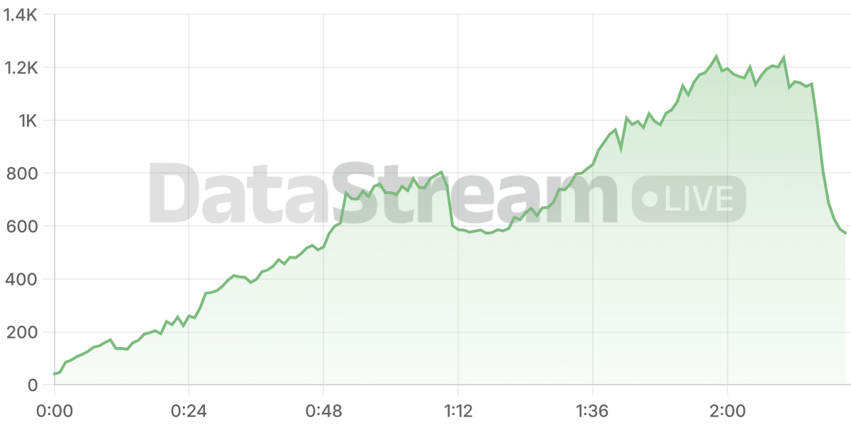 Grafico de conectados del stream