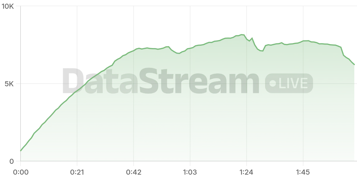 Grafico de conectados del stream