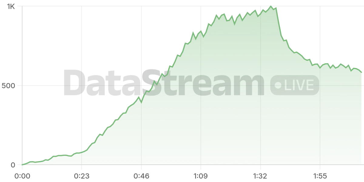 Grafico de conectados del stream