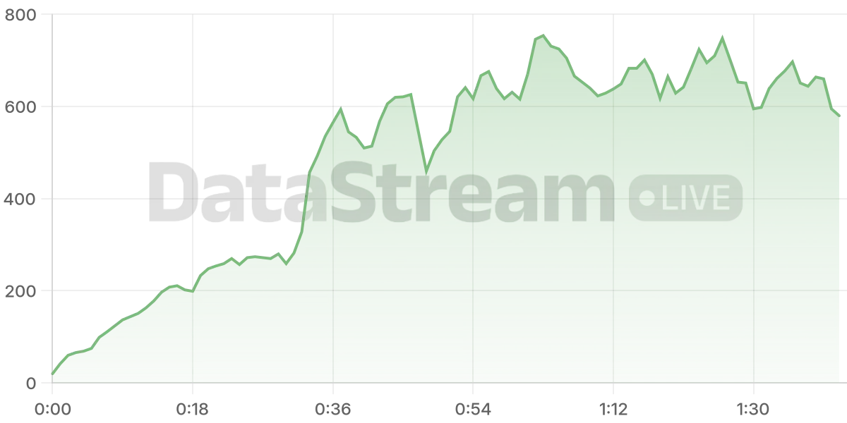 Grafico de conectados del stream