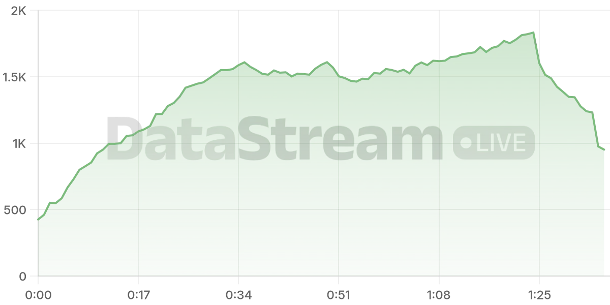 Grafico de conectados del stream