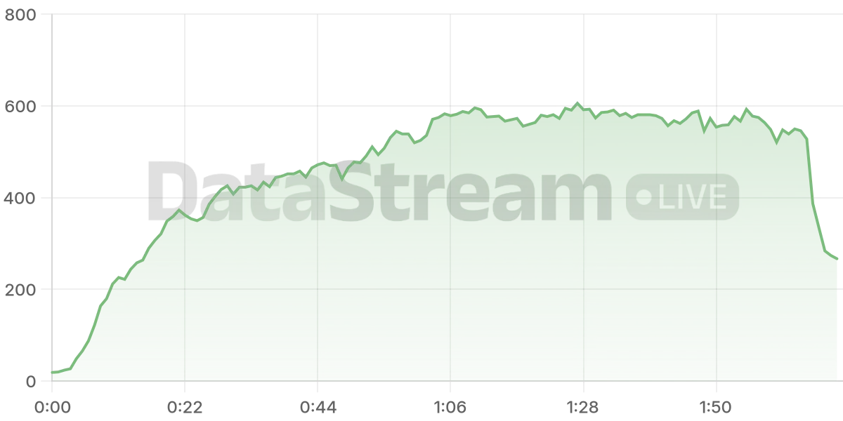 Grafico de conectados del stream