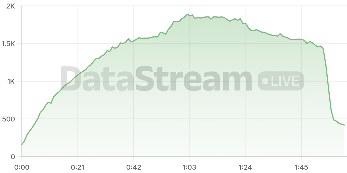 Grafico de conectados del stream