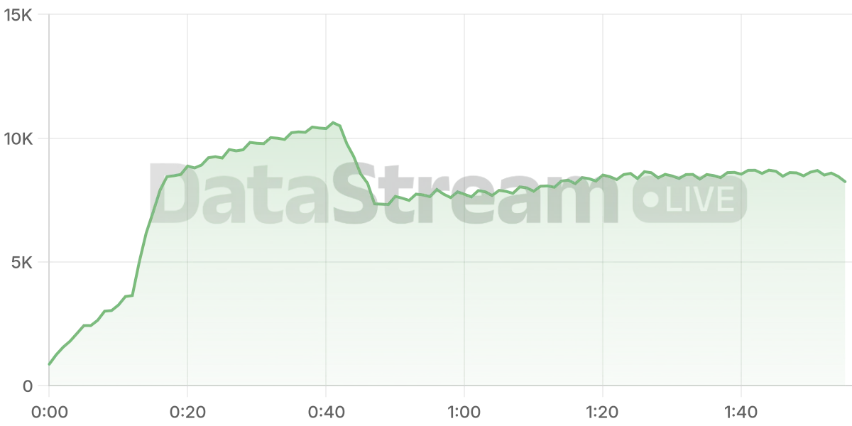 Grafico de conectados del stream