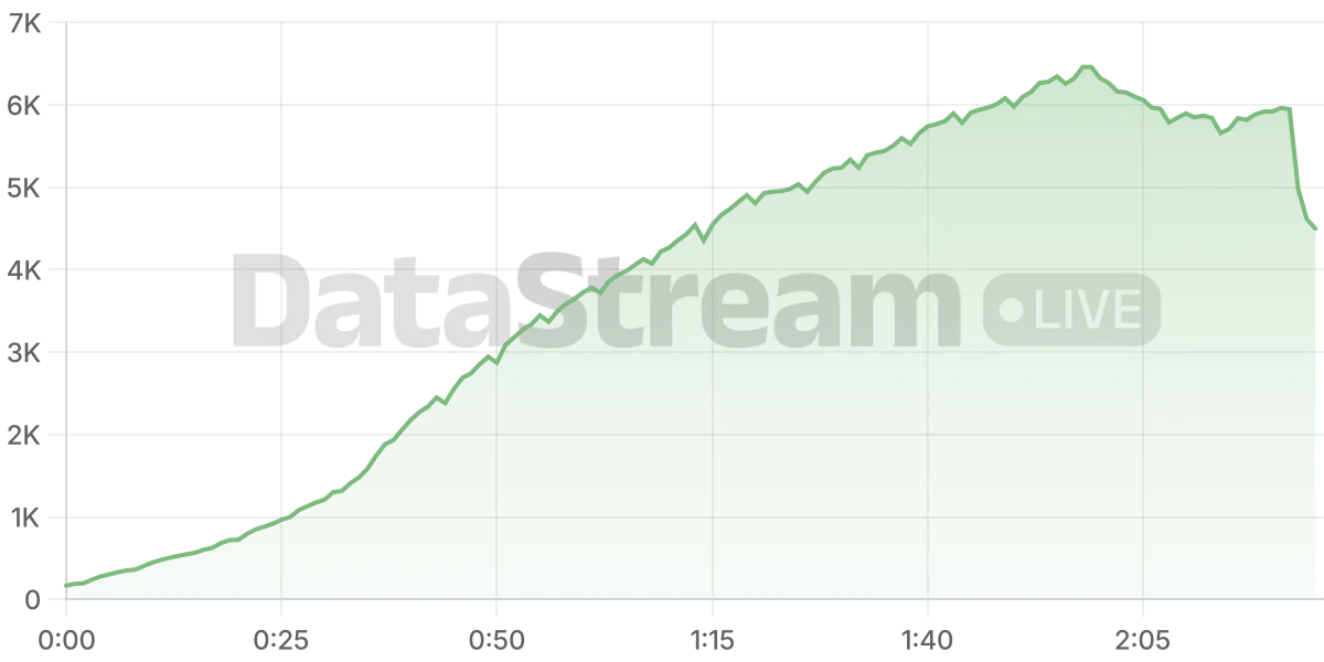 Grafico de conectados del stream