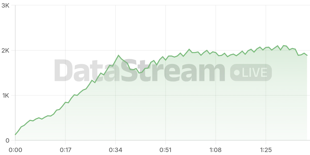 Grafico de conectados del stream