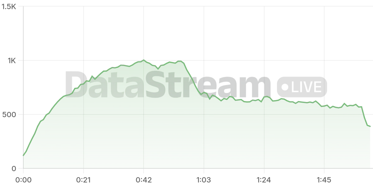 Grafico de conectados del stream