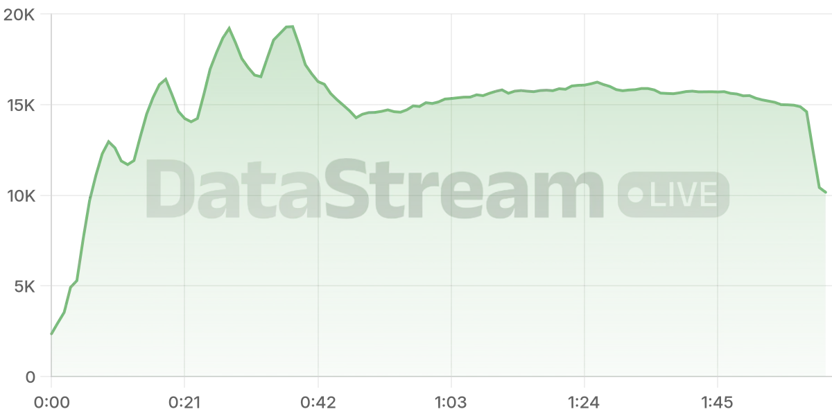 Grafico de conectados del stream