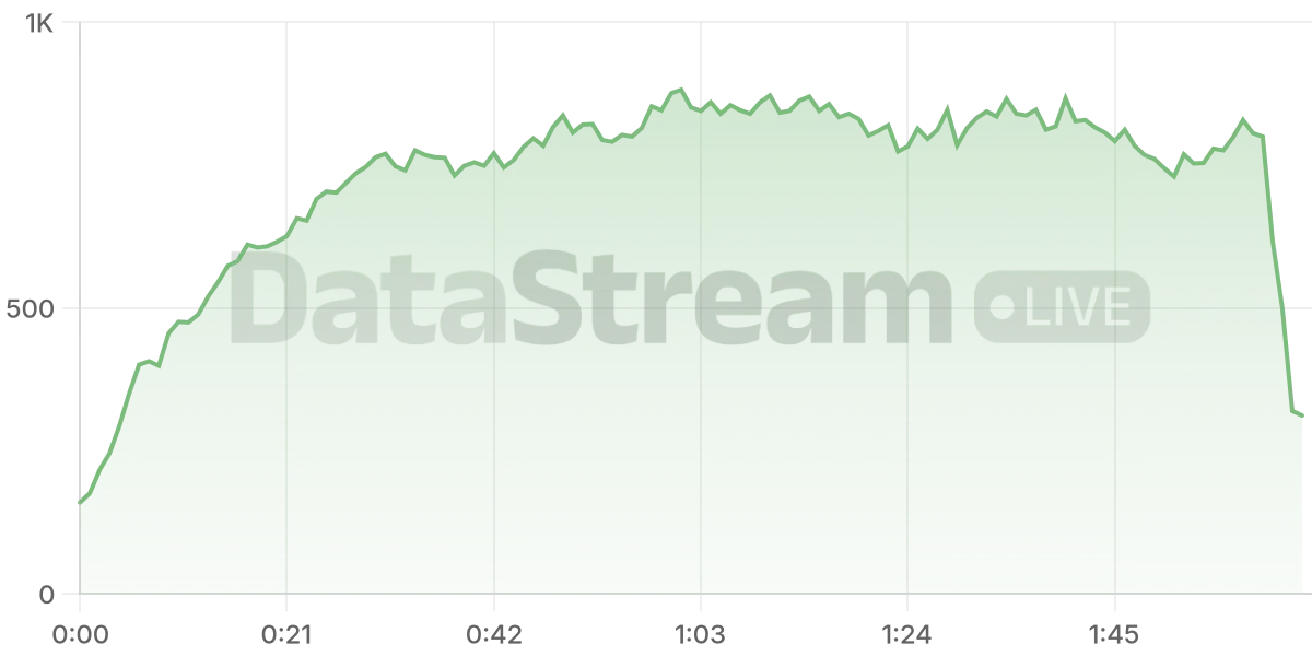 Grafico de conectados del stream