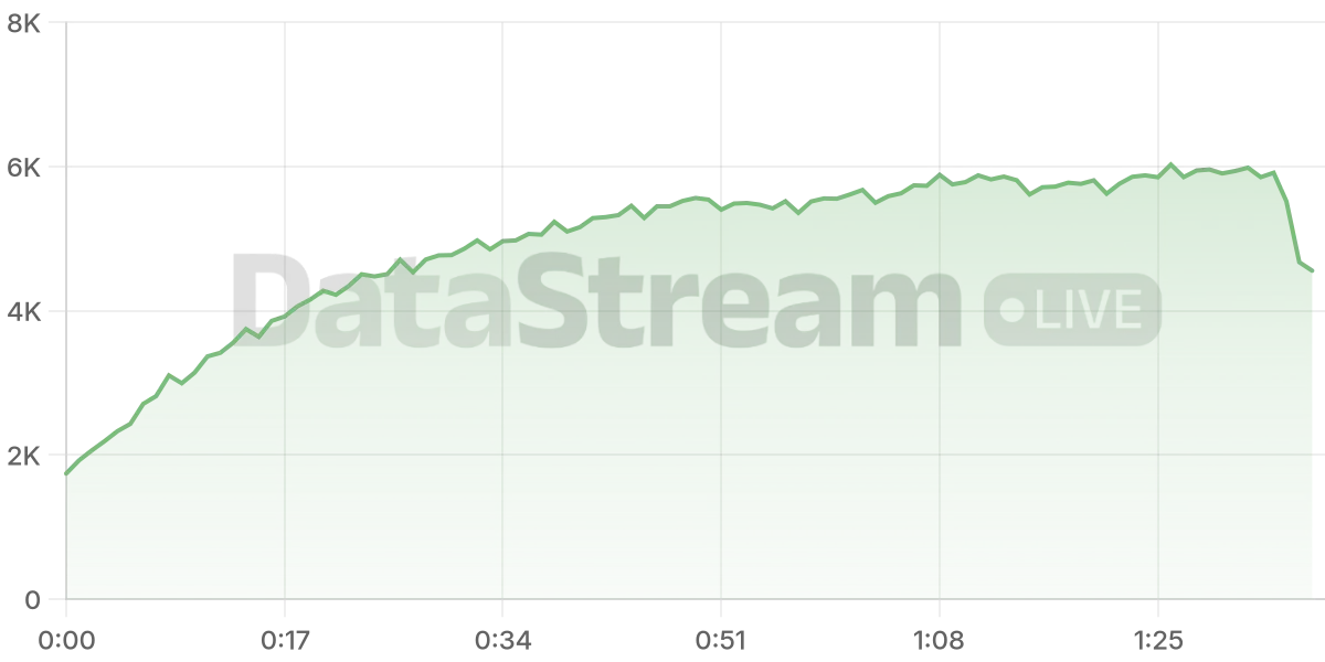 Grafico de conectados del stream