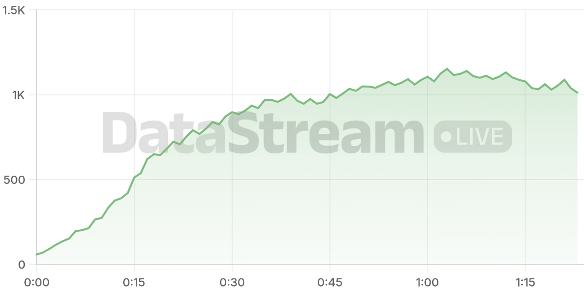 Grafico de conectados del stream