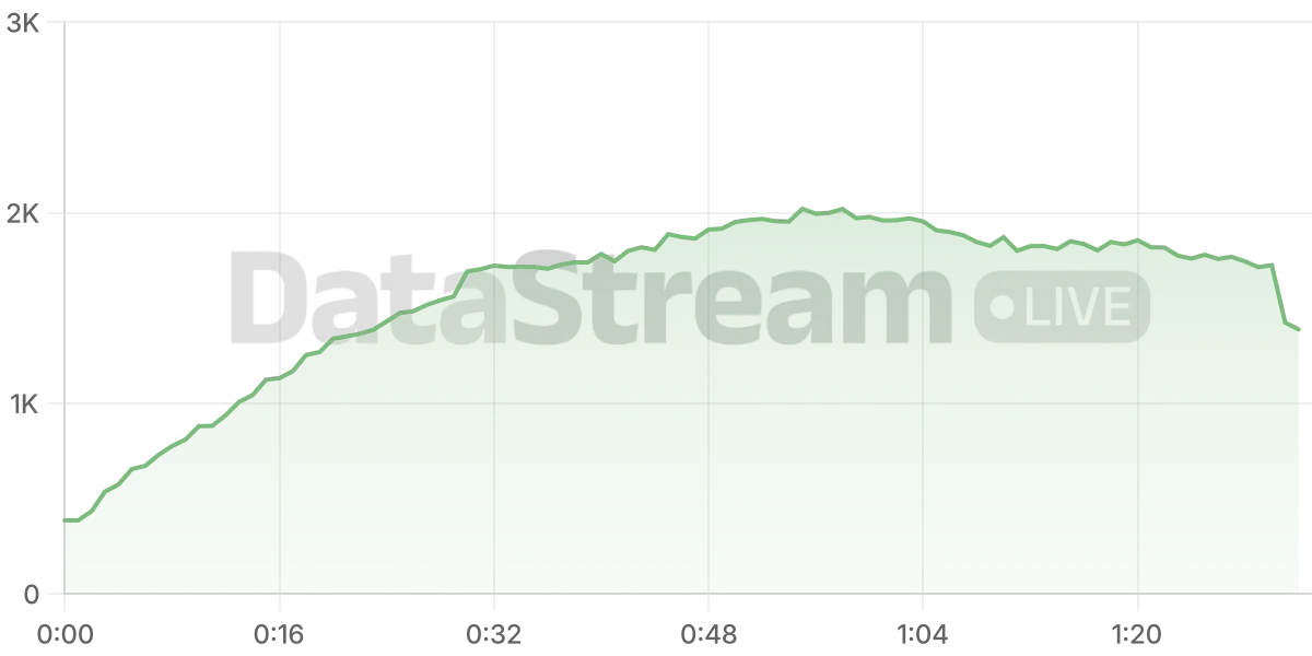 Grafico de conectados del stream