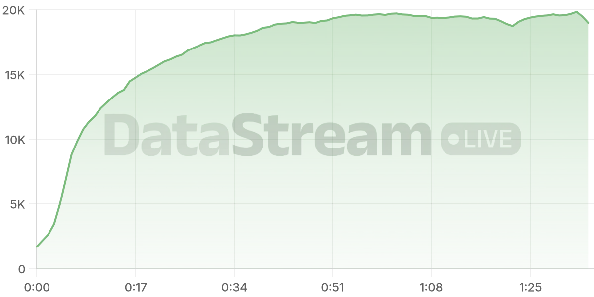 Grafico de conectados del stream