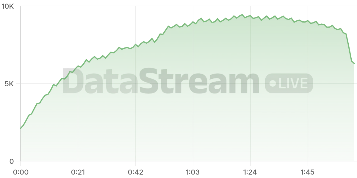 Grafico de conectados del stream