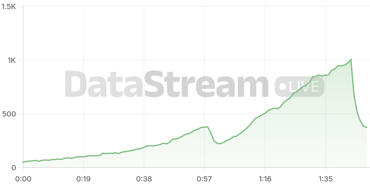 Grafico de conectados del stream